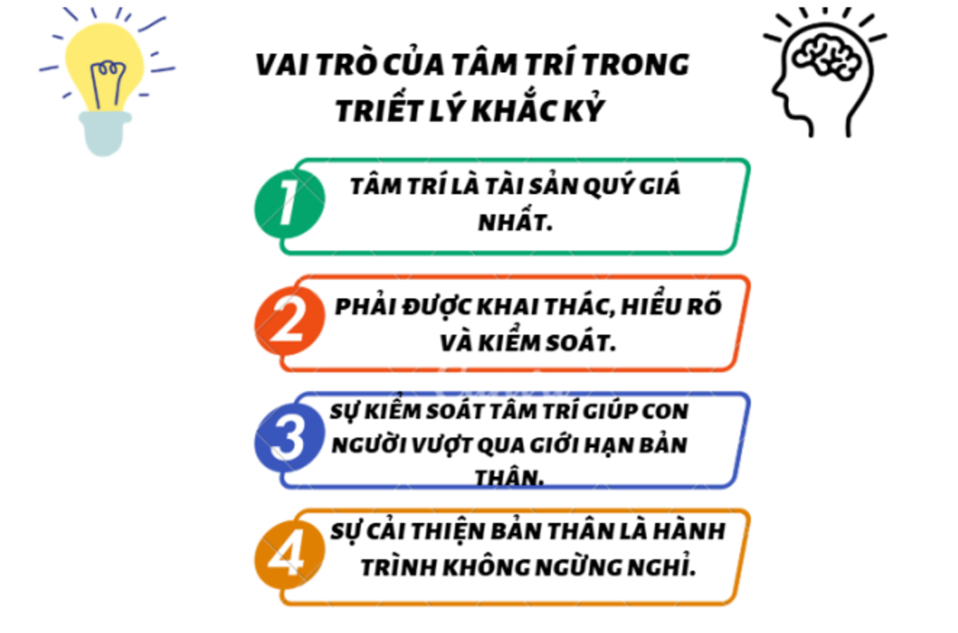 2. Vai trò của tâm trí